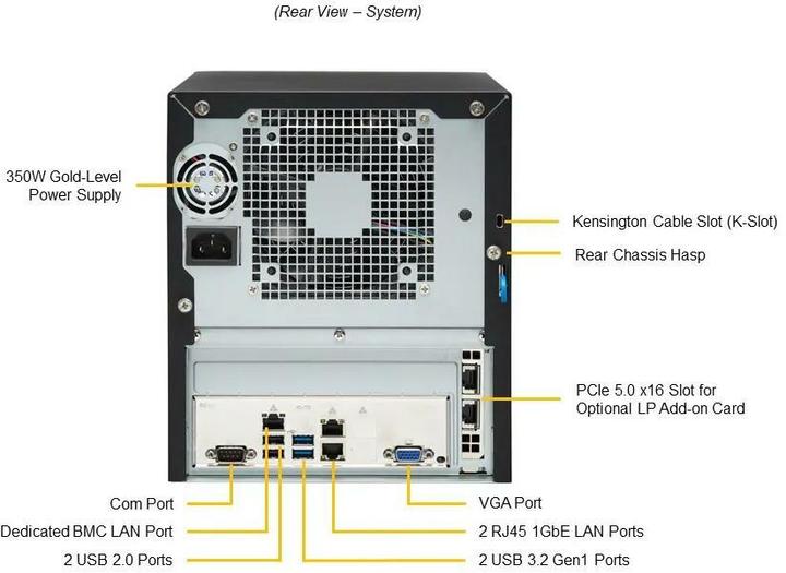Actual product image Supermicro Barebone IoT SuperServer Single Socket 1700 DDR5-only SYS-521R-T