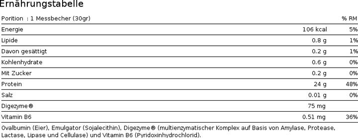 Nährwerte und Zutaten Io.Genix 100 Egg Professional (Neutral, 1 Stk., 900 g)