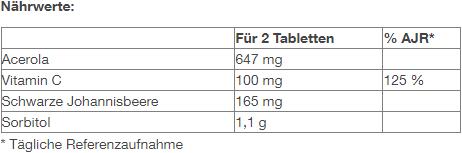 Nutritional values and ingredients Holistica Vitamin C Acerola Cassis Tabl (60 Piece, Pills, 85 g)