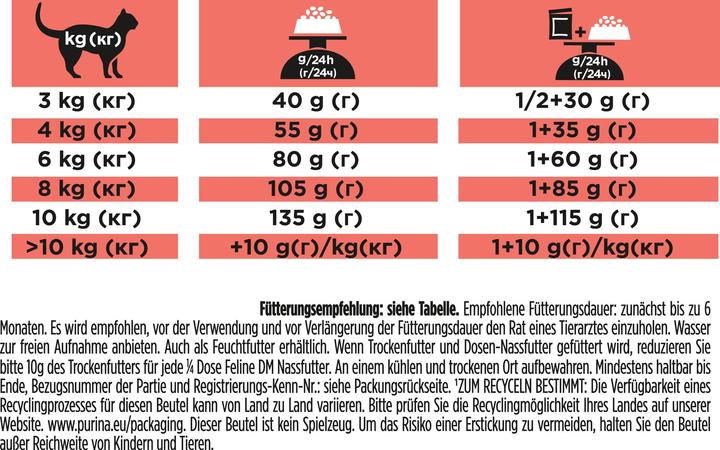 Nährwerte und Zutaten Purina ONE PPVD DM St/Ox Dbts MngmntCat1.5kg (Adult, 1 Stk., 1500 g)