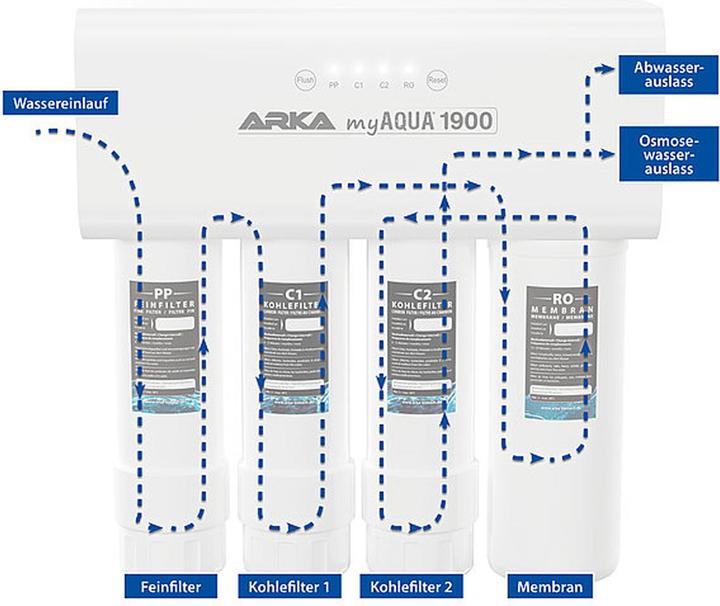 Produktbild Arka Biotechnologie myAQUA 1900 Osmoseanlage