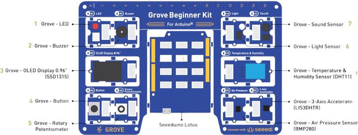 Produktbild Seeed Studio Grove Sensor Anfänger Kit für Arduino