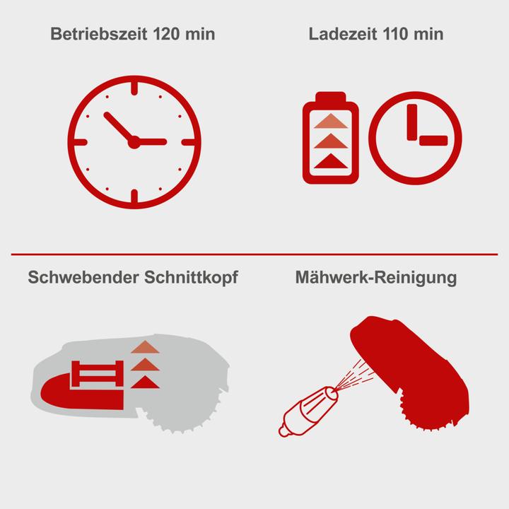Actual product image Scheppach RoboCut XXL 900 (900 m²)