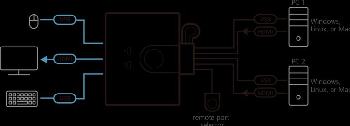 Actual product image Aten CS22HF