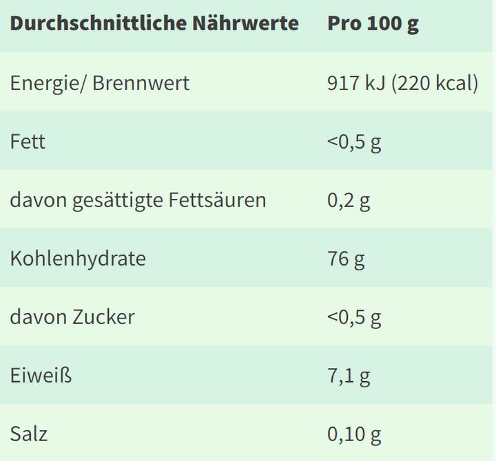 Nährwerte und Zutaten Original Bärengarten Leichte Bären (1 Stk., 150 g)