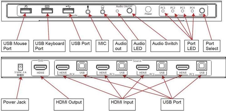Actual product image Manhattan 4x1 USB HDMI KVM Switch 4Kx2K