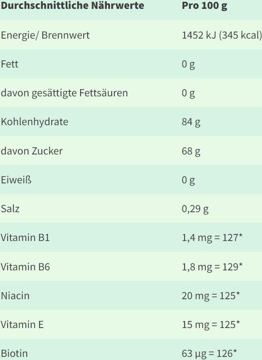 Nährwerte und Zutaten Original Bärengarten vegane Multivitamin-Bären (1 Stk., 125 g)