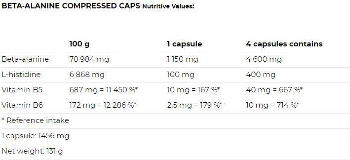 Nutritional values and ingredients Nutrend Beta-Alanine Compressed Caps (90 Piece, Capsules)
