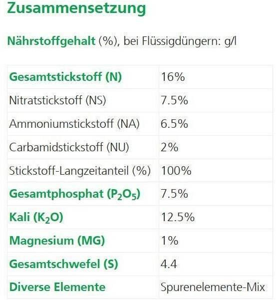 Valori nutrizionali e ingredienti Hauert Sfere coniche per piante da balcone (0.23 kg)