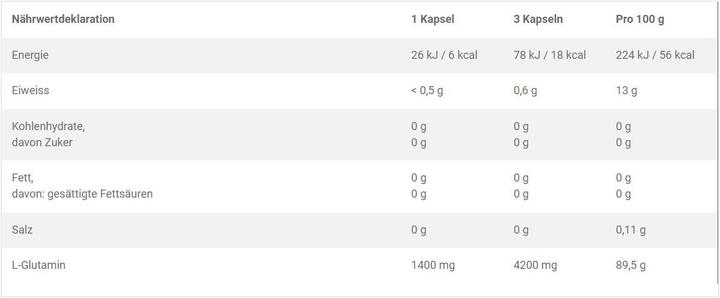 Nutritional values and ingredients Olimp Sport Nutrition Glutamine Mega Caps (120 Caps, 168g) (1 Piece, Capsules, 187.80 g)
