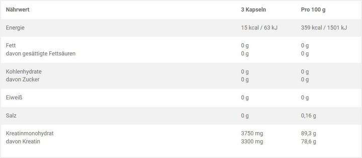 Nährwerte und Zutaten Olimp Sport Nutrition Mega Caps (400 Stück, Kapseln, 400 g)