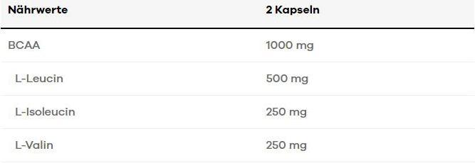 Nährwerte und Zutaten Optimum Nutrition Mega-Size BCAA (400 Stück, Kapseln, 255 g)