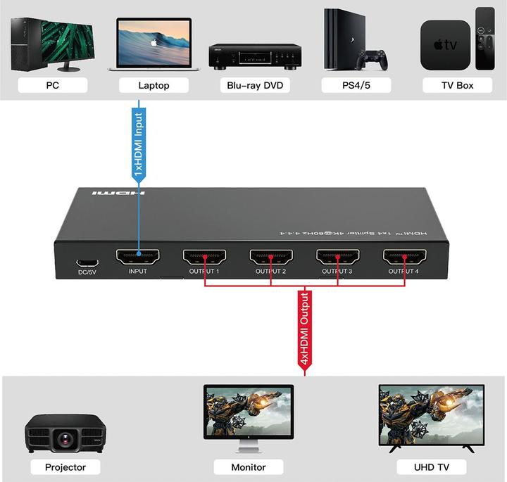 Actual product image Value HDMI splitter 1x4, 4K60Hz