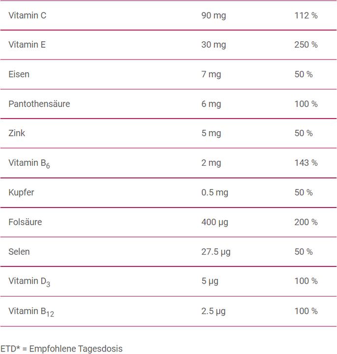Nutritional values and ingredients Proxeed Women Inositol (30 Piece, Powder, 150 g)