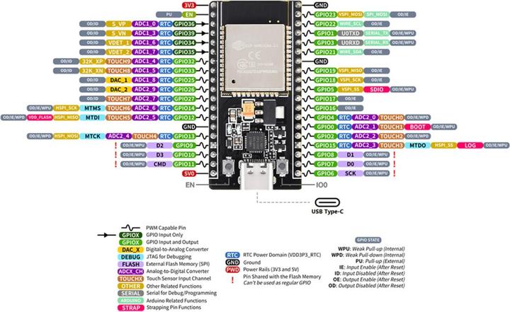 Produktbild WaveShare NodeMCU-32 ESP32 WiFi Bluetooth Entwicklungsboard CP2102