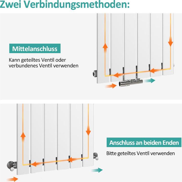 Produktbild Emke Heizkörper, Flachheizkörper mit Zentralanschluss, Weiss 180x62cm 2227W Doppellagig (1600 W)