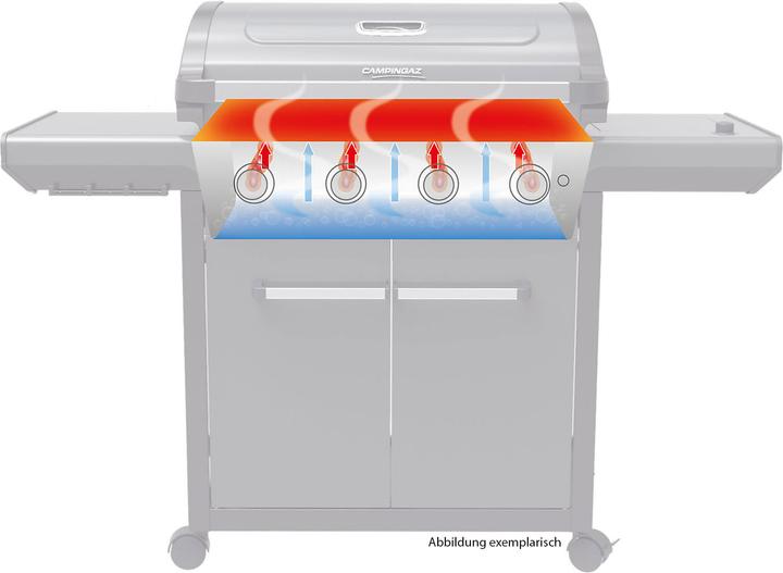 Campingaz 3 Series Premium S 37380 (12.50 kW)