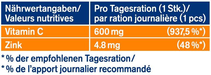 Nutritional values and ingredients Tetesept Vitamin C + Zinc 17 (17 Piece, Effervescent tablet, 134 g)
