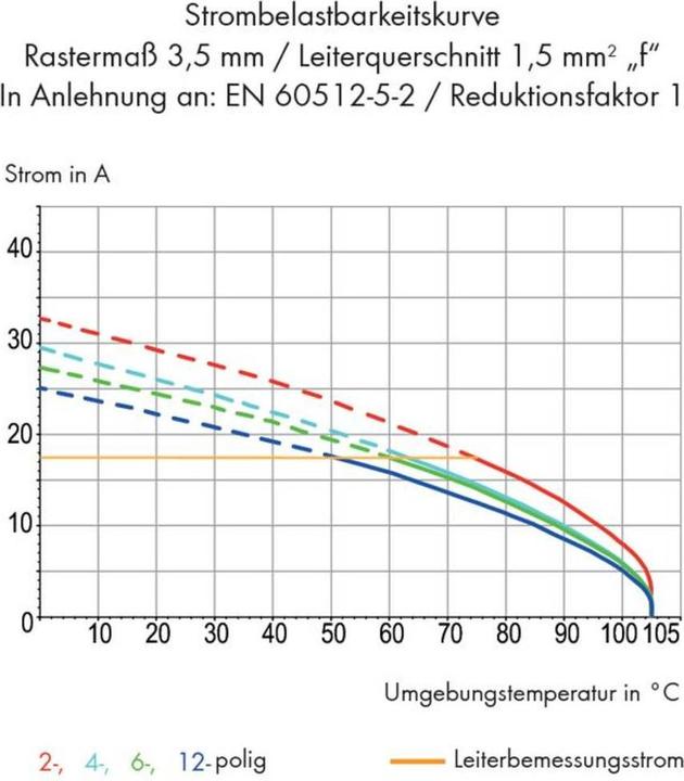 Produktbild Wago 739-305 Klemmenleiste fÃ¼r Leiterplatten 0,08-1,5 qmm grau