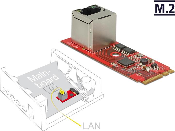 Delock M.2 Key A+E Netzwerkkarte, 1Gbps (M.2 A Key, M.2 E Key)