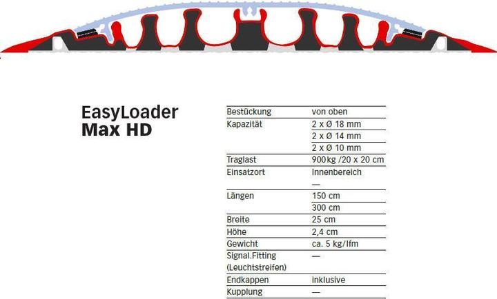 Produktbild Serpa Kabelbrücken B25 EasyLoader Max HD, Deckel aus Alu (Kabelbrücke, 150 cm)