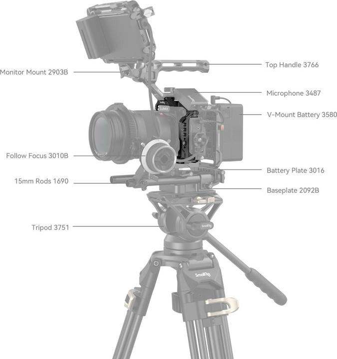 Produktbild SmallRig Cage für Panasonic Lumix S5 II (Cage)