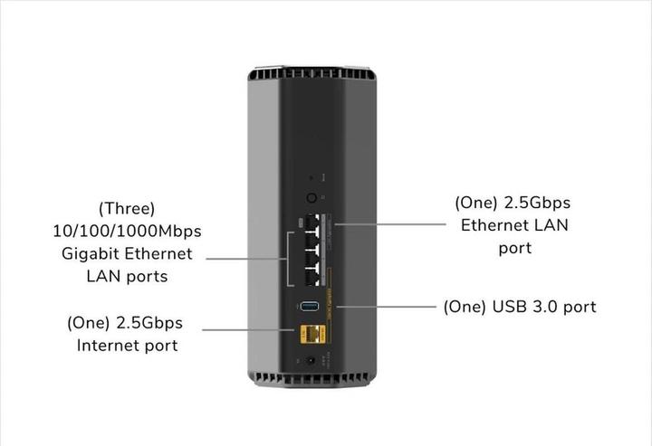 Immagine prodotto Netgear Nighthawk RS500