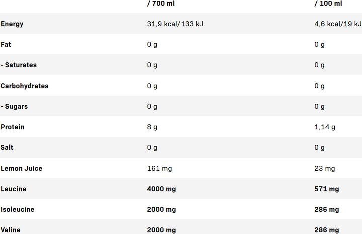 Valeurs nutritives et ingrédients QNT BCAA'S 8000 (Grapefruit, 12 x)