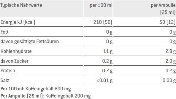 Nutritional values and ingredients Sponser Activator 200 (Cola, Lemon, 30 x)