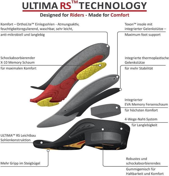 Image du produit Suedwind Footwear Bottines Ultima BZ Lace regular (39)