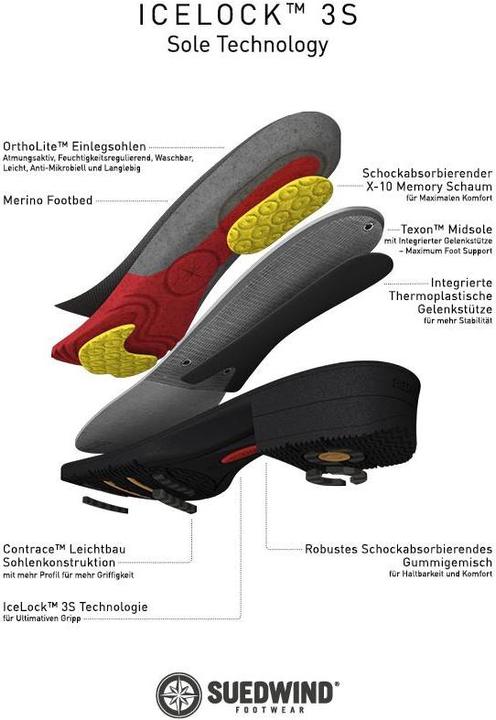 Image du produit Suedwind Footwear Bottines IceLock Merino FZ (39)