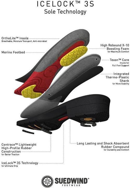 Image du produit Suedwind Footwear Bottines IceLock Merino FZ (43)