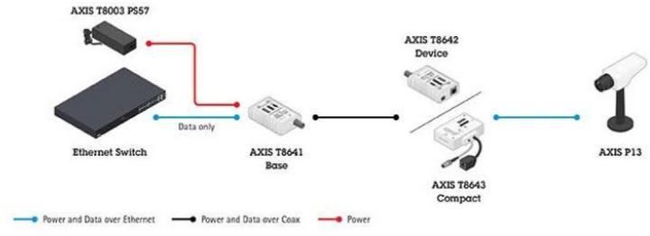 Actual product image Axis T8645 Compact Kit (Network Video Recorder (NVR))