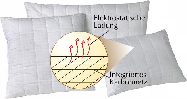 Produktbild DOR Kissen variabel mit Reissverschluss "Clean&Relax" (65 x 100 cm)