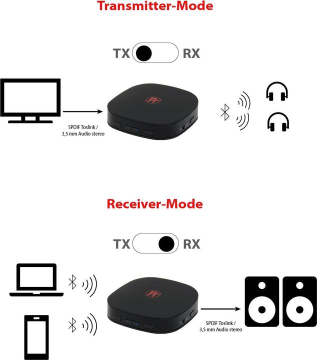 Produktbild FeinTech ABT00101 (Sender & Empfänger)