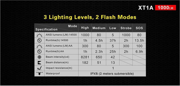 Actual product image Klarus XT1A 2018 flashlight (10.80 cm, 1000 lm)