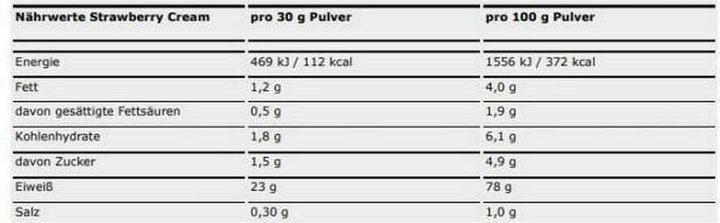 Nährwerte und Zutaten ESN Designer Whey Protein (Erdbeere, Crème, 1 Stk., 908 g)