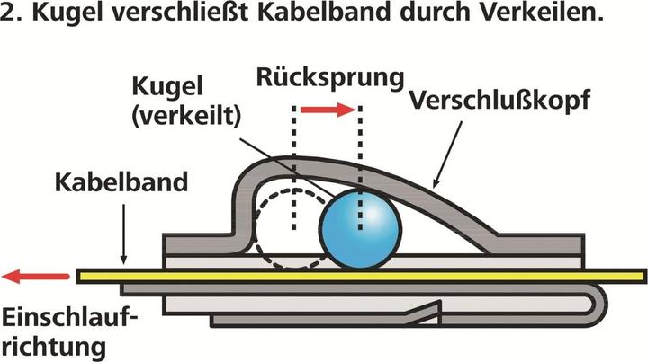 Produktbild HellermannTyton Kabelbinder (Metallkabelbinder, 362 mm, 50 Stk.)