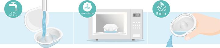 Actual product image Philips Avent Brusthütchen M (One size)