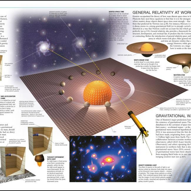Produktbild Universe (Englisch, Martin Rees, DK, 2020)