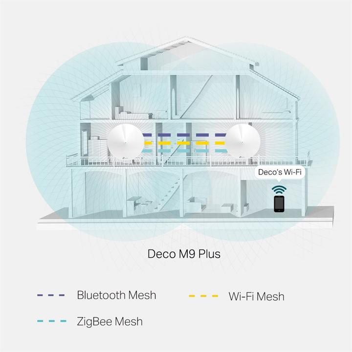Produktbild TP-Link Deco M9 Plus Triband WLAN Mesh 1er Set (AC2200)