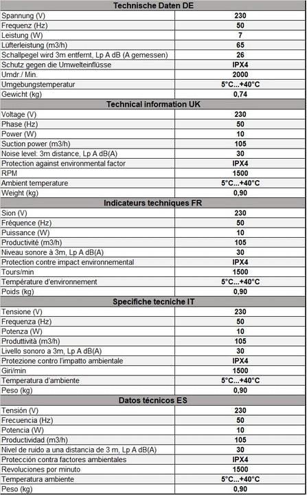Image du produit Euro3plast Distribution d'air chaud avec thermostat