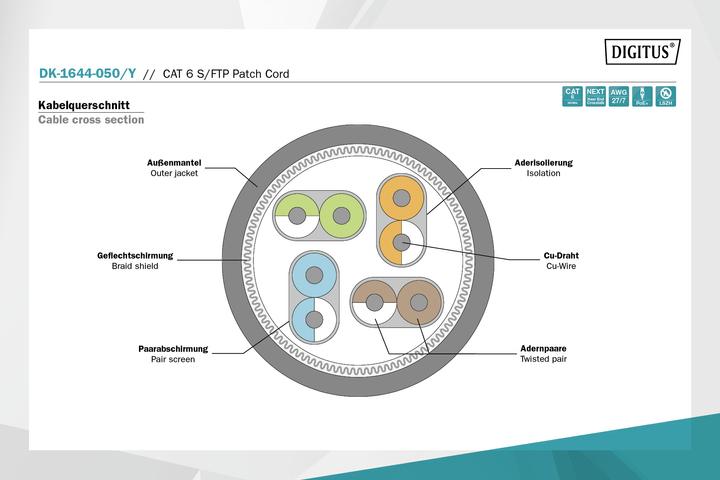 Produktbild Digitus Netzwerkkabel (S/FTP, CAT6, 5 m)