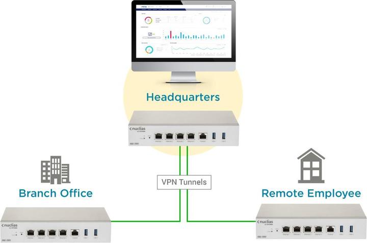 Image du produit D-Link Passerelle Nuclias Cloud Sd-Wan