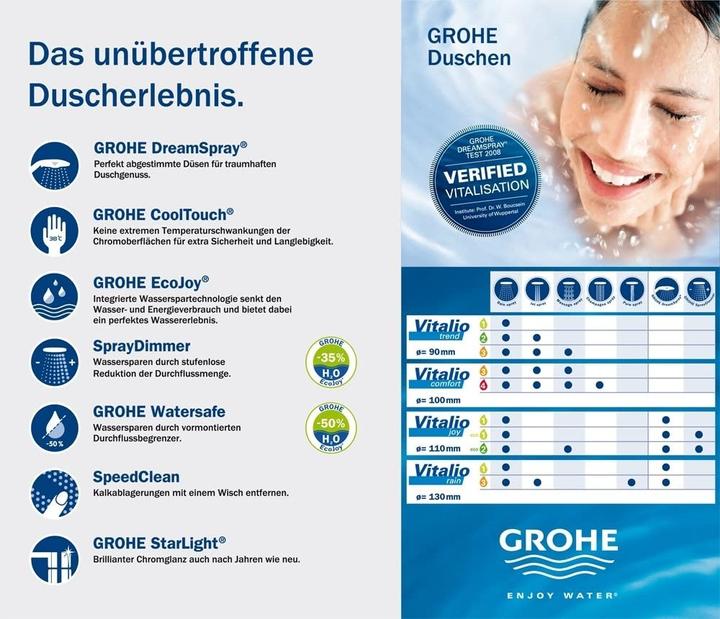 Produktbild Grohe Vitalio Get Stick (1 Strahlarten, 9 l/min)