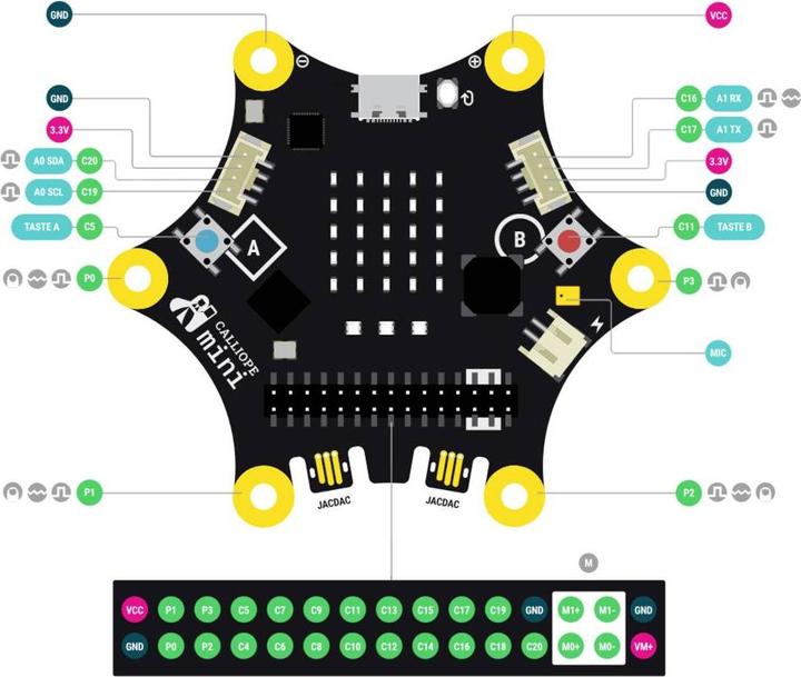 Produktbild Calliope Board mini 3.0 & Fischertechnik Bundle