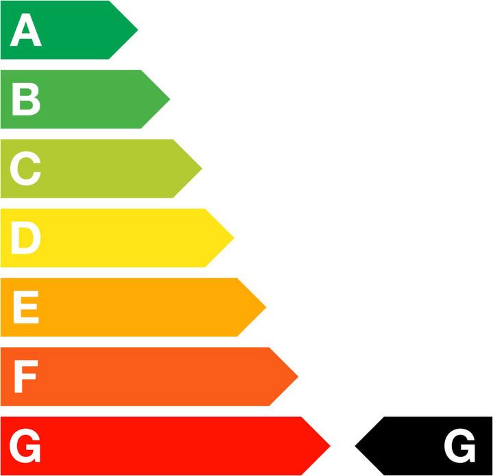 Energie-Label Quamar M80 Touch Plus