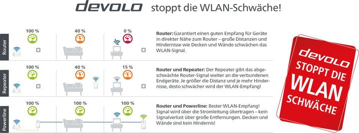 Productafbeelding Devolo Magic 2 WiFi next Starter Kit (2400 Mbit/s)