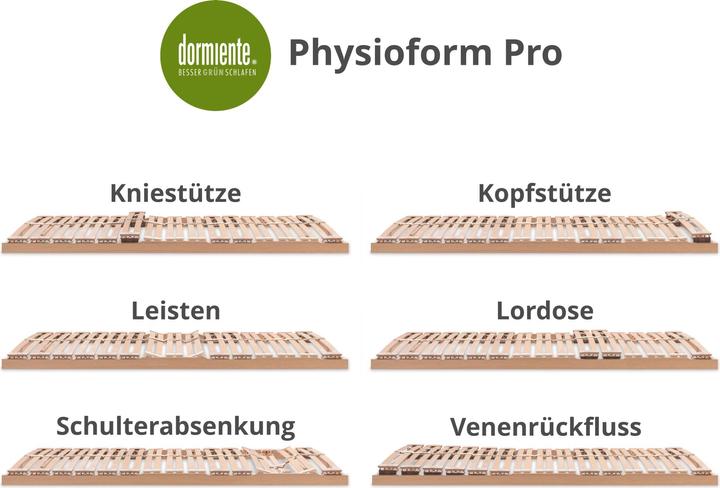 Image du produit Dormiente Grille d'insertion PHYSIOFORM PRO S