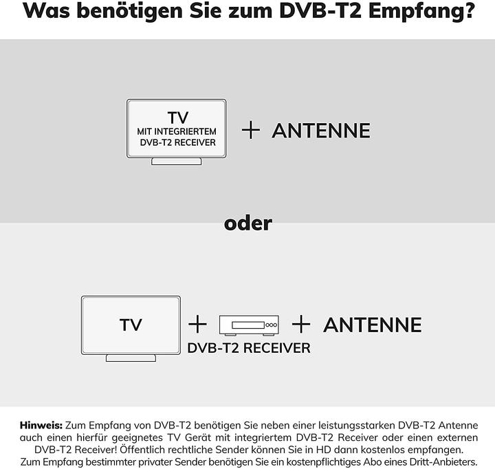 Produktbild Oehlbach Scope Vision DVBT2 Antenne (Flachantenne, DVB-T / -T2)